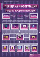 Информатика и ИКТ 5-7 класс (комплект таблиц). - «globural.ru» - Первоуральск