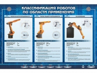 Электрифицированный стенд "Классификация роботов по области применения" - «globural.ru» - Первоуральск
