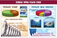 Таблица демонстрационная "Основные формы рельефа Земли" (винил 70х100) - «globural.ru» - Первоуральск