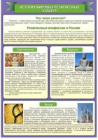 Стенд "История Мировых религий" - «globural.ru» - Первоуральск