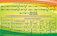 Стенд "Формулы суммы и разности" - «globural.ru» - Первоуральск