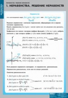 Математика Неравенства. Решение неравенств (комплект таблиц) - «globural.ru» - Первоуральск