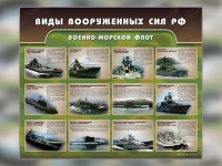 Стенд "Военно-морской флот" - «globural.ru» - Первоуральск