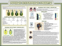 Стенд "Ручные осколочные гранаты" - «globural.ru» - Первоуральск