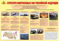 Плакат "Структура Вооруженных Сил Российской Федерации" - «globural.ru» - Первоуральск