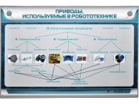 Электрифицированный стенд "Приводы, используемые в робототехнике" - «globural.ru» - Первоуральск