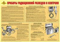 Плакат "Приборы радиационной разведки и контроля" - «globural.ru» - Первоуральск