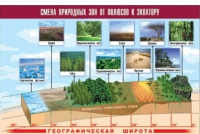 Таблица демонстрационная "Смена природных зон от полюсов к экватору" (винил 100x140) - «globural.ru» - Первоуральск