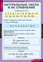 Математика 5 класс (комплект таблиц) - «globural.ru» - Первоуральск