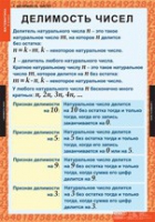 Математика 6 класс (комплект таблиц) - «globural.ru» - Первоуральск