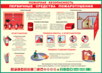 Таблица Пожарная безопасность Первичные средства пожаротушения 1000*1400 винил - «globural.ru» - Первоуральск