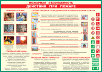 Таблица Действия при пожаре	 1000*1400 винил - «globural.ru» - Первоуральск