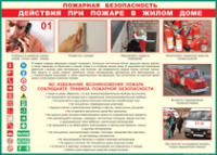 Таблица Действия при пожаре в жилом доме 1000*1400 винил - «globural.ru» - Первоуральск