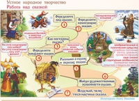 Плакаты и таблицы по чтению и начальному литературному образованию, 4 класс  - «globural.ru» - Первоуральск
