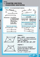 Математика Bекторы (комплект таблиц) - «globural.ru» - Первоуральск