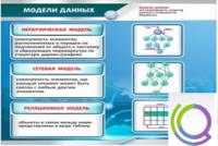 Стенд "Модели данных" - «globural.ru» - Первоуральск