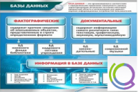 Стенд "Базы данных" - «globural.ru» - Первоуральск