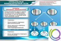 Стенд "Глобальные компьютерные сети" - «globural.ru» - Первоуральск