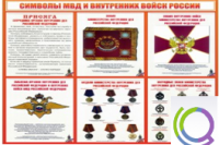 Стенд "Символы МВД и внутренних войск России" - «globural.ru» - Первоуральск