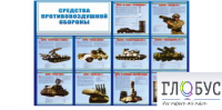 Стенд "Средства противовоздушной обороны" - «globural.ru» - Первоуральск