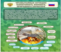 Стенд "Чрезвычайные ситуации техногенного, военного, природного характера" (вариант 2) - «globural.ru» - Первоуральск