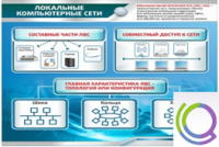 Стенд "Локальные компьютерные сети" - «globural.ru» - Первоуральск