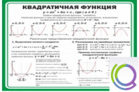 Стенд "Квадратичная функция" - «globural.ru» - Первоуральск
