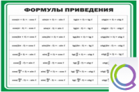 Стенд "Формулы приведения" - «globural.ru» - Первоуральск