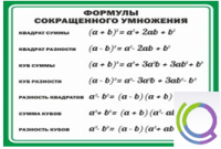 Стенд "Формулы сокращенного умножения" (вариант 2) - «globural.ru» - Первоуральск