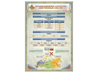 Стенд "Структура вооруженных сил РФ" (вариант 2) - «globural.ru» - Первоуральск