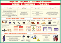 Таблица Средства защиты в электроустановках 1000*1400 винил - «globural.ru» - Первоуральск