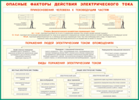 Таблица Опасные факторы действия электрического тока 1000*1400 винил - «globural.ru» - Первоуральск