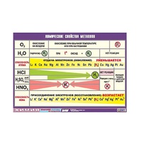 Таблица демонстрационная "Химические свойства металлов" (винил 70x100) - «globural.ru» - Первоуральск