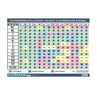 Таблица демонстрационная "Растворимость солей, кислот и оснований в воде" (винил 100х140) - «globural.ru» - Первоуральск