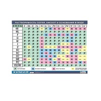 Таблица демонстрационная "Растворимость солей, кислот и оснований в воде" (винил 70х100) - «globural.ru» - Первоуральск