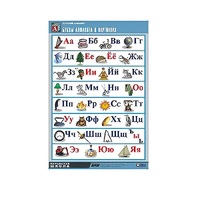 Таблица демонстрационная "Русский алфавит в картинках"(100x140) - «globural.ru» - Первоуральск