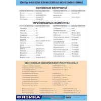 Таблица демонстрационная "Единицы физических величин. Основные физические постоянные" (винил 70х100) - «globural.ru» - Первоуральск