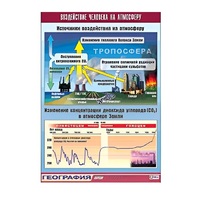 Таблица демонстрационная "Воздействие человека на атмосферу" (винил 70x100) - «globural.ru» - Первоуральск