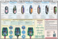 Плакат "40-мм выстрелы к подствольным и специальным гранатометам" - «globural.ru» - Первоуральск