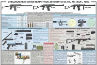 Плакат "Специальные малогабаритные автоматы 9А91, АС «Вал», АММ" - «globural.ru» - Первоуральск