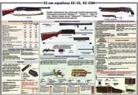 Плакат "23-мм карабины КС-23, КС-23М" - «globural.ru» - Первоуральск