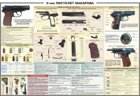 Плакат "9-мм пистолет Макарова" - «globural.ru» - Первоуральск