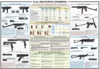 Плакат "9-мм пистолеты-пулеметы" - «globural.ru» - Первоуральск
