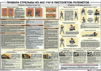 Плакат "Правила стрельбы из АКС-74У и пистолетов-пулеметов" - «globural.ru» - Первоуральск