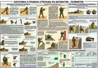 Плакат "Изготовка и правила стрельбы из автоматов и пулеметов" - «globural.ru» - Первоуральск