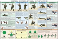 Плакат "Приемы и правила стрельбы из ПМ" - «globural.ru» - Первоуральск