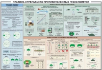 Плакат "Правила стрельбы из противотанковых гранатометов" - «globural.ru» - Первоуральск