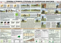 Плакат "Приемы и правила стрельбы из снайперских винтовок" - «globural.ru» - Первоуральск
