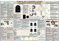 Плакат "Проверка боя стрелкового оружия" - «globural.ru» - Первоуральск