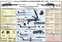 Плакат "7,62-мм пулеметы Калашникова ПКТ, ПКМ" - «globural.ru» - Первоуральск